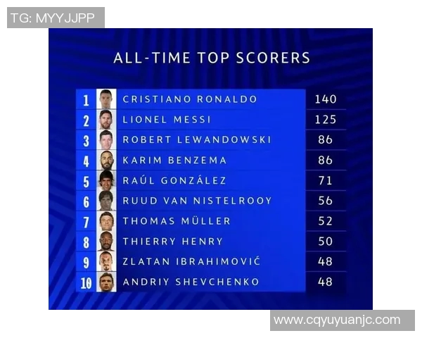 全球足球明星生涯进球排行榜揭晓谁是历史最佳射手